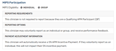 MIPS 2021 Requirements